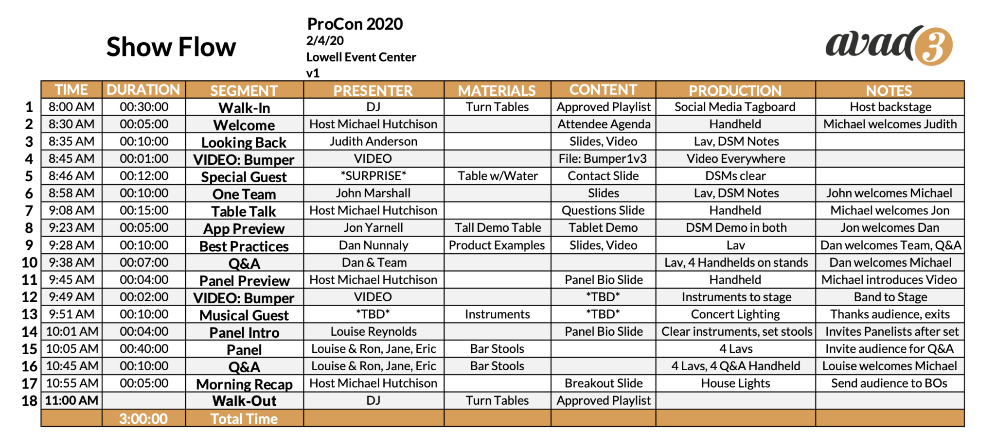 How Show Flows Improve Event Day Communication And Execution